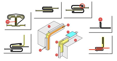 sheet metal joint design|sheet metal joints pdf.